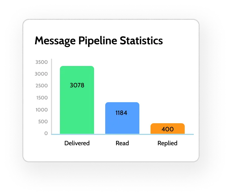 ai campaigns